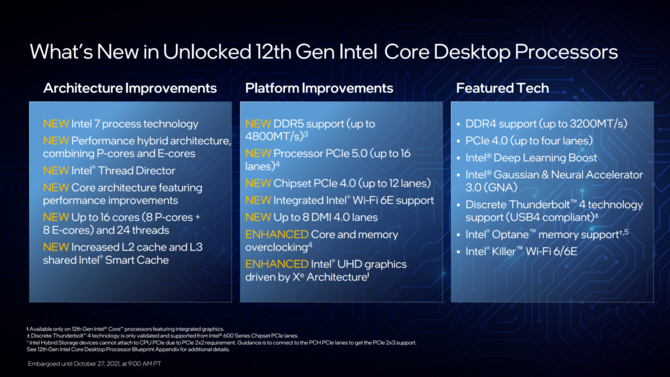 Intel Alder Lake - oficjalna prezentacja procesorów 12. generacji dla komputerów z hybrydową budową rdzeni x86 [10]