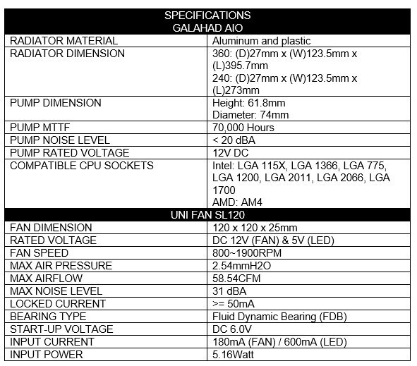 Lian Li Galahad UNI FAN SL - Druga generacja cenionych zestawów All in One oferuje wsparcie dla LGA 1700 oraz... słabsze wentylatory [3]