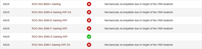 Wybrane płyty główne ASUS ROG Z690 i B660 nie są kompatybilne z popularnymi, wieżowymi chłodzeniami procesora  [3]