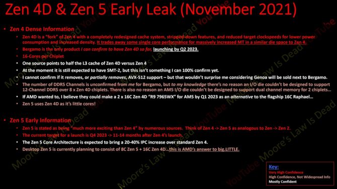 AMD Zen 4 Dense (Zen 4D) ma być odpowiedzią firmy na technologię Intel Hybrid, zastosowaną w procesorach Alder Lake [2]