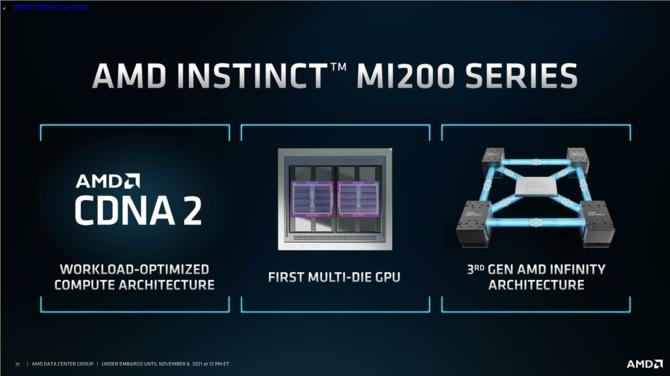 AMD Instinct MI250X oraz EPYC Milan-X - modułowe GPU oraz serwerowe procesory z pamięcią 3D V-Cache już oficjalnie [4]