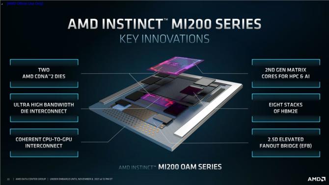 AMD Instinct MI250X oraz EPYC Milan-X - modułowe GPU oraz serwerowe procesory z pamięcią 3D V-Cache już oficjalnie [5]