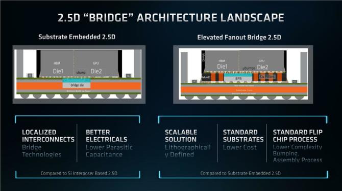 AMD Instinct MI250X oraz EPYC Milan-X - modułowe GPU oraz serwerowe procesory z pamięcią 3D V-Cache już oficjalnie [6]