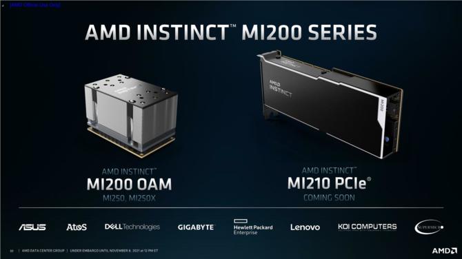 AMD Instinct MI250X oraz EPYC Milan-X - modułowe GPU oraz serwerowe procesory z pamięcią 3D V-Cache już oficjalnie [7]