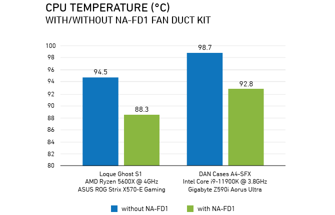 Noctua NH-L9i-17xx i NA-FD1 - Niskoprofilowe chłodzenia dla procesorów Intel Alder Lake-S oraz piankowe tunele powietrzne [4]