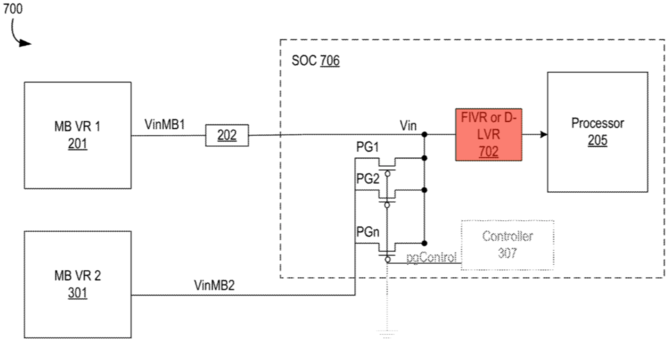 Intel Digital Linear Voltage Regulator (DLVR) może zauważalnie zredukować pobór energii procesorów Raptor Lake [2]