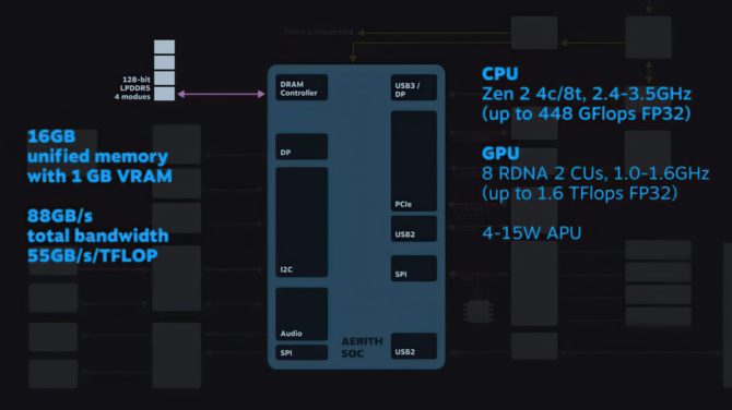 Steam Deck po premierze otrzyma aktualizację systemu operacyjnego, która wprowadzi wsparcie dla techniki AMD FSR [2]