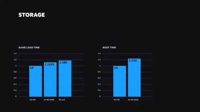 Steam Deck po premierze otrzyma aktualizację systemu operacyjnego, która wprowadzi wsparcie dla techniki AMD FSR [3]