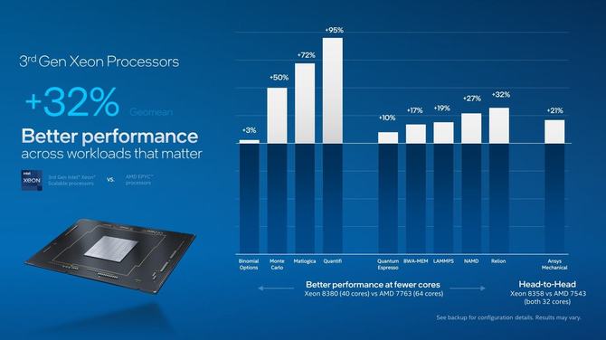 Intel Sapphire Rapids - producent potwierdza użycie maksymalnie 64 GB pamięci HBM2e w nadchodzących procesorach [2]