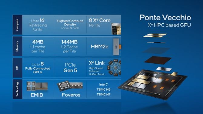 Intel Sapphire Rapids - producent potwierdza użycie maksymalnie 64 GB pamięci HBM2e w nadchodzących procesorach [3]