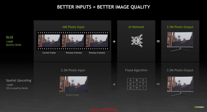 NVIDIA DLSS 2.3 oficjalnie zaprezentowane. Wprowadzono też nową wersję techniki Image Scaling oraz narzędzie NVIDIA ICAT [7]