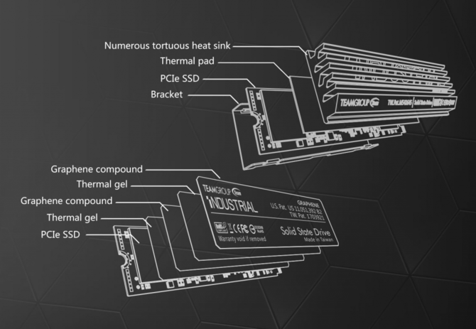TeamGroup N75A-M80 oraz N75G-M80 - SSD klasy przemysłowej z aluminiowymi i grafenowymi odpromiennikami ciepła  [3]
