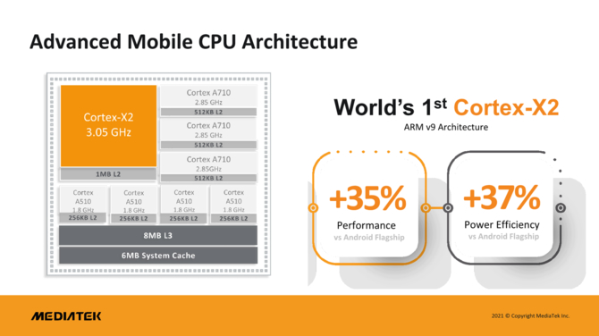 MediaTek Dimensity 9000 oficjalnie: 4 nm litografia, rdzenie Cortex-X2 i GPU Mali-G710 to nie wszystko [2]