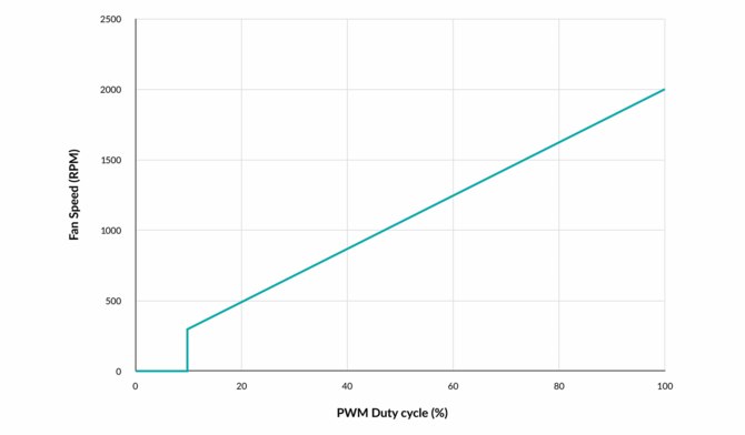 Arctic P14 PWM PST RGB 0dB - Półpasywne, 140-milimetrowe wentylatory stawiające na kulturę pracy i ciśnienie statyczne  [2]