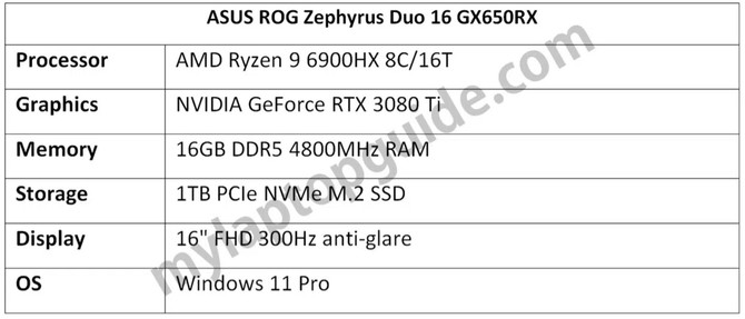 ASUS ROG Zephyrus Duo 16 GX650 - odświeżony laptop do gier z AMD Ryzen 9 6900HX, NVIDIA RTX 3080 Ti i 16-calowym ekranem [3]