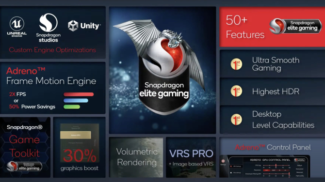 Qualcomm Snapdragon 8 Gen 1 oficjalnie: 4 nm, armv9 Cortex-X2, wydajniejsze GPU oraz nowy ISP [3]