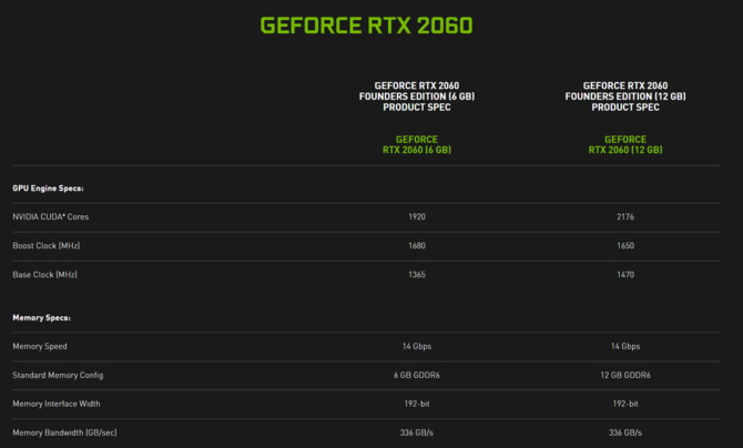 NVIDIA GeForce RTX 2060 12 GB - producent potwierdza nazwę oraz specyfikację nadchodzącej karty graficznej dla PC [2]