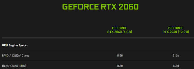 NVIDIA GeForce RTX 2060 12 GB jednak bez wersji Founders Edition. Co to oznacza dla ceny i dostępności karty graficznej? [2]