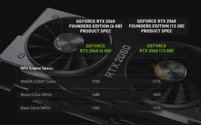 NVIDIA GeForce RTX 2060 12 GB jednak bez wersji Founders Edition. Co to oznacza dla ceny i dostępności karty graficznej? [3]