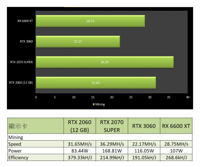 NVIDIA GeForce RTX 2060 12 GB po cichu debiutuje na rynku bez ceny sugerowanej. Wygląda na to, że to idealny układ dla górników [2]