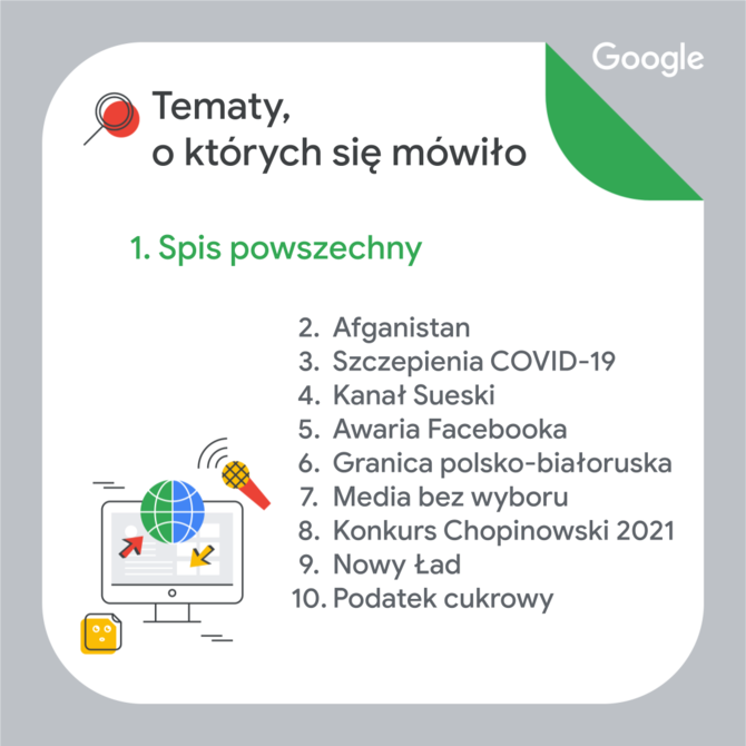 Wyszukiwarka Google 2021: znamy listę najczęściej wyszukiwanych przez Polaków haseł w internecie [3]