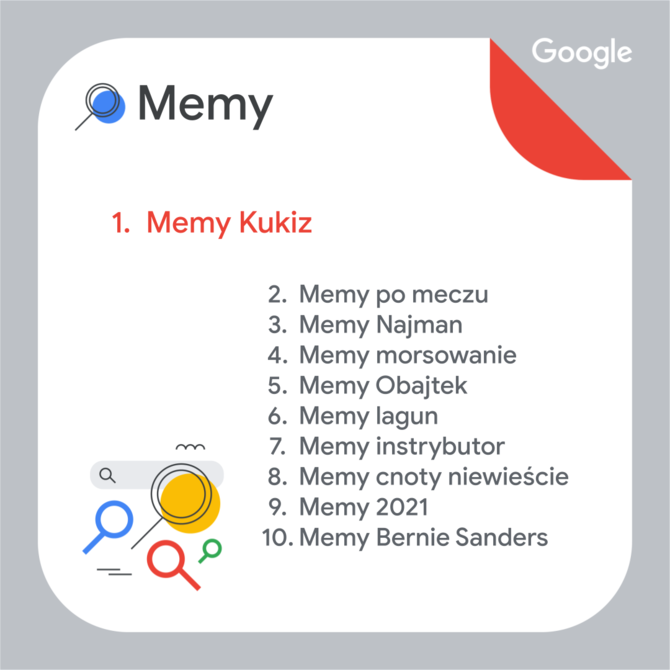 Wyszukiwarka Google 2021: znamy listę najczęściej wyszukiwanych przez Polaków haseł w internecie [6]