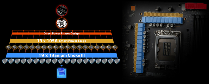 Intel Z690 - Producenci płyt głównych wyjaśniają czemu platformy dla Intel Alder Lake-S są droższe niż poprzednia generacja [2]