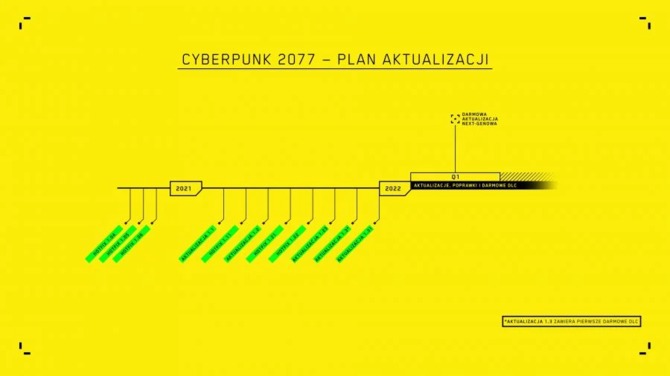 Cyberpunk 2077 obchodzi pierwsze urodziny. Sprawdź ile błędów dotąd naprawiono (idą w tysiące!) i jaka jest przyszłość gry [3]