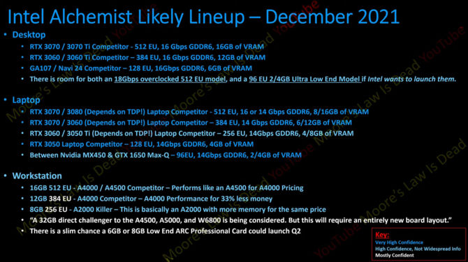 Intel ARC - zdjęcia układów graficznych Alchemist oraz nowe informacje o specyfikacji, wydajności i premierze kart [5]