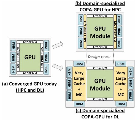 NVIDIA Hopper GH100 - opracowanie naukowe firmy daje pierwszy wgląd w specyfikację akceleratora graficznego nowej generacji [2]