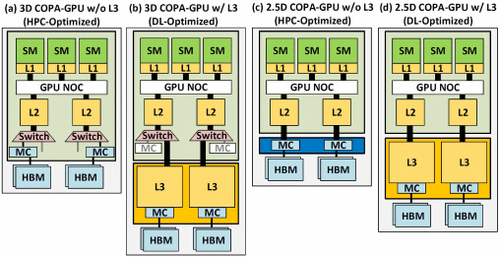 NVIDIA Hopper GH100 - opracowanie naukowe firmy daje pierwszy wgląd w specyfikację akceleratora graficznego nowej generacji [3]