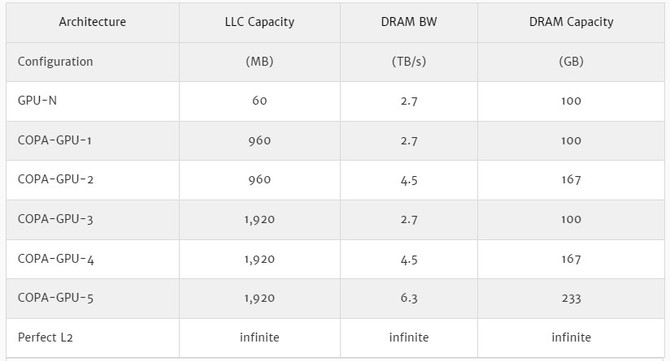 NVIDIA Hopper GH100 - opracowanie naukowe firmy daje pierwszy wgląd w specyfikację akceleratora graficznego nowej generacji [4]