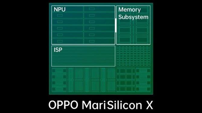 OPPO MariSilicon X: nowy 6 nm chip z NPU, ISP i własną pamięcią zaprezentowany podczas OPPO Inno Day 2021 [1]