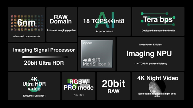 OPPO MariSilicon X: nowy 6 nm chip z NPU, ISP i własną pamięcią zaprezentowany podczas OPPO Inno Day 2021 [2]