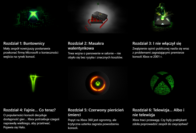 Power On: The Story of Xbox – wielogodzinny materiał dokumentalny o historii marki Xbox. Sprawdź gdzie obejrzeć [2]