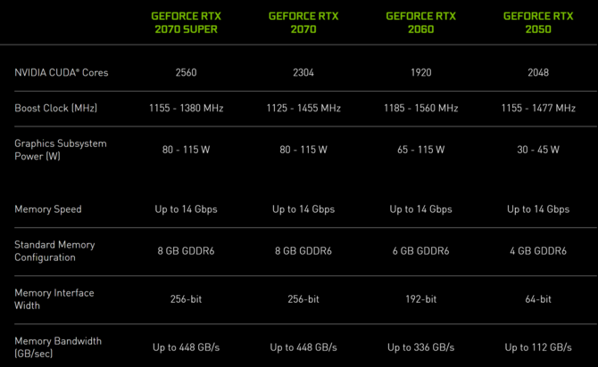 NVIDIA GeForce RTX 2050, GeForce MX570 oraz GeForce MX550 - zaskakująca prezentacja kart graficznych dla laptopów [4]