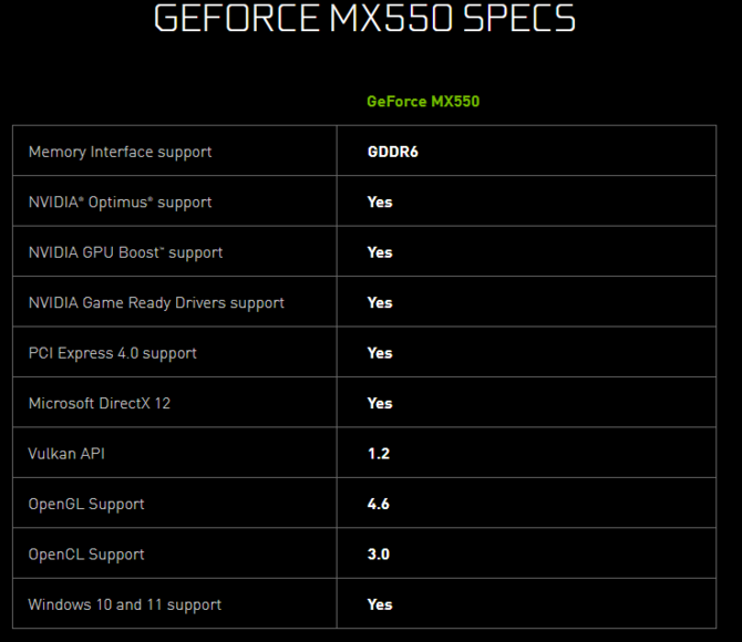 NVIDIA GeForce RTX 2050, GeForce MX570 oraz GeForce MX550 - zaskakująca prezentacja kart graficznych dla laptopów [6]