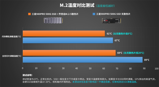 Jonsbo M.2-5 - Chińczycy prezentują niskoprofilowy radiator dla nośników SSD zapewniający spadek temperatur o 20°C  [3]