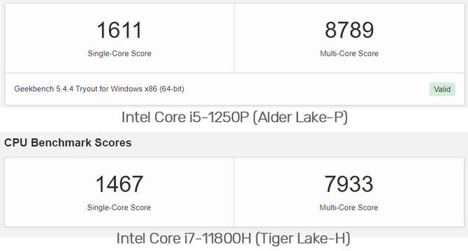 Intel Core i5-1250P - nowy procesor Alder Lake-P dla ultrabooków przetestowany. Wypada lepiej od Core i7-11800H [3]