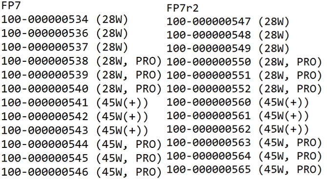 AMD Rembrandt - firma przedstawia pierwsze, oficjalne zdjęcie procesora APU Ryzen 6000 z układem graficznym RDNA 2 [3]