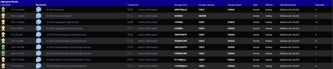 Intel ARC A380 - desktopowa karta graficzna przetestowana w SiSoft Sandra. Oferuje poziom GeForce RTX 3050 Ti Laptop GPU [2]