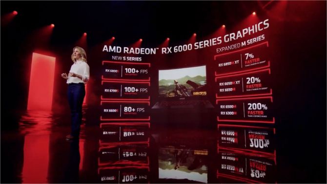 AMD Radeon RX 6500 XT w cenie 199 dolarów i nowe karty graficzne Radeon RX 6000M XT i Radeon RX 6000S dla notebooków [6]