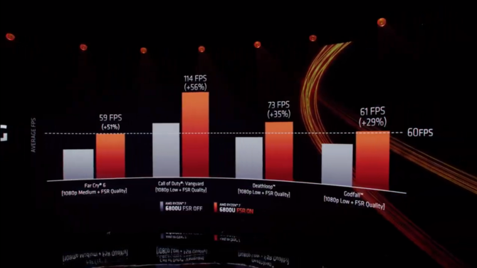 AMD Rembrandt - nowa generacja procesorów Ryzen 6000 z układami RDNA 2. Ryzen 7 5800X3D z debiutem wiosną 2022 [16]