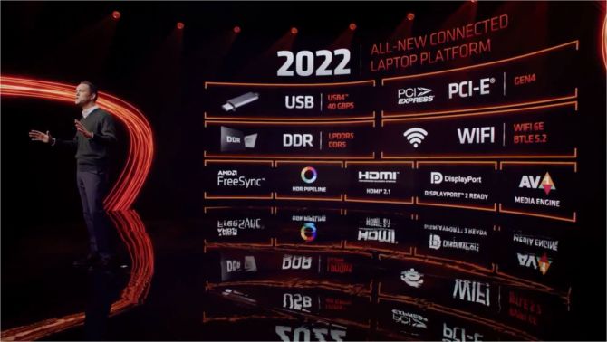 AMD Rembrandt - nowa generacja procesorów Ryzen 6000 z układami RDNA 2. Ryzen 7 5800X3D z debiutem wiosną 2022 [17]