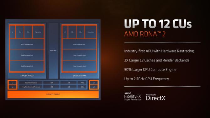AMD Rembrandt - nowa generacja procesorów Ryzen 6000 z układami RDNA 2. Ryzen 7 5800X3D z debiutem wiosną 2022 [4]