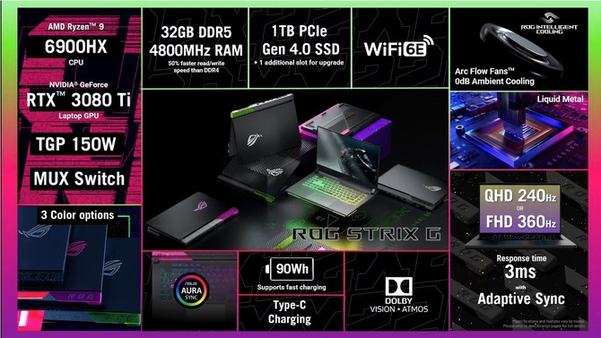 ASUS ROG Strix G, Strix SCAR, ROG Flow Z13, ROG Zephyrus Duo 16 i Zephyrus G14 - Laptopy z Intel Alder Lake i AMD Rembrandt [3]