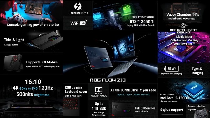 ASUS ROG Strix G, Strix SCAR, ROG Flow Z13, ROG Zephyrus Duo 16 i Zephyrus G14 - Laptopy z Intel Alder Lake i AMD Rembrandt [22]