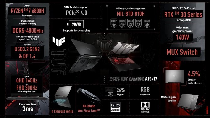 ASUS TUF Gaming A15/17, TUF Gaming F15/F17 i TUF Gaming Dash F15 - Dopracowane laptopy do gier o najlepszej specyfikacji [3]