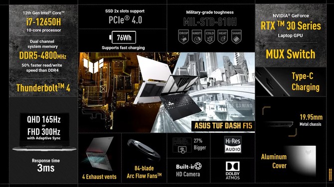ASUS TUF Gaming A15/17, TUF Gaming F15/F17 i TUF Gaming Dash F15 - Dopracowane laptopy do gier o najlepszej specyfikacji [7]