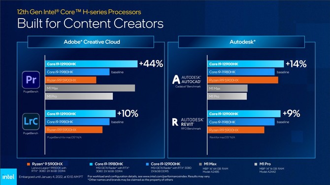 Intel Alder Lake-H, Alder Lake-P i Alder Lake-U - prezentacja 12. generacji procesorów dla wydajnych laptopów i ultrabooków [nc1]